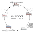 AmbiCool Mattress Protector