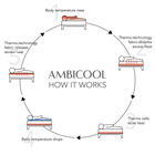 AmbiCool Mattress Protector